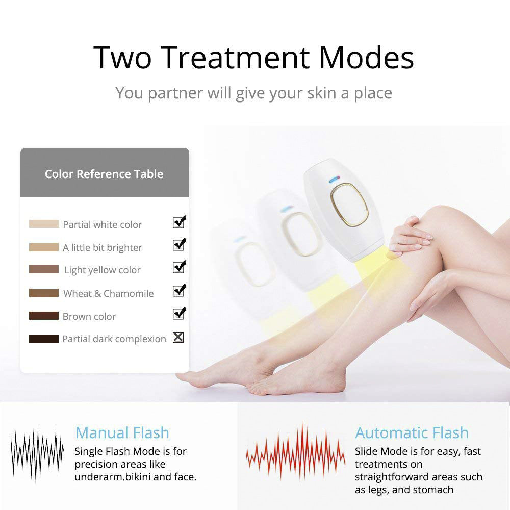 Shopdroplo IPL Laser Hair Removal Device for Women – Painless, Rechargeable, At-Home Epilator