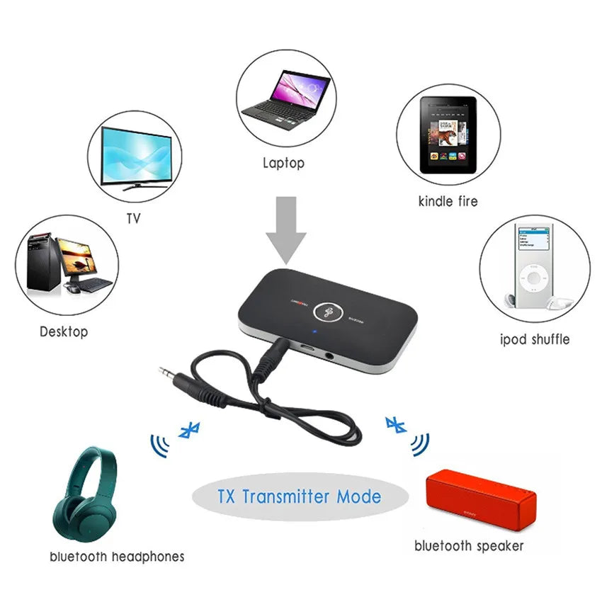 Shopdroplo Bluetooth 5.0 Audio Transmitter & Receiver – 2-in-1 Wireless Adapter with 3.5mm AUX & RCA for Car, TV, PC, Speaker