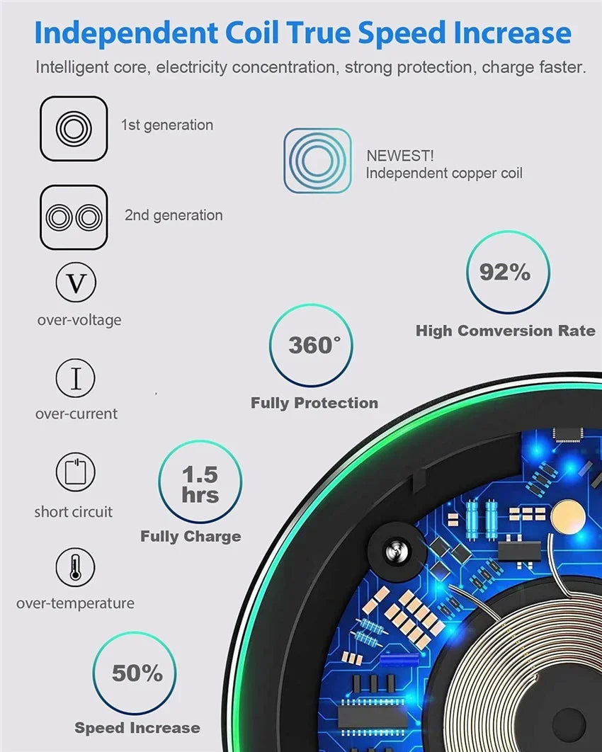 Shopdroplo™ 100W Fast Wireless Charging Pad – Slim Charger for iPhone, Samsung, Xiaomi & More