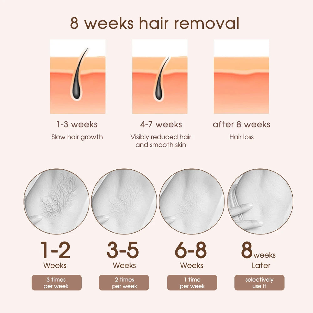 Shopdroplo IPL Laser Hair Removal Device for Women – Painless, Rechargeable, At-Home Epilator