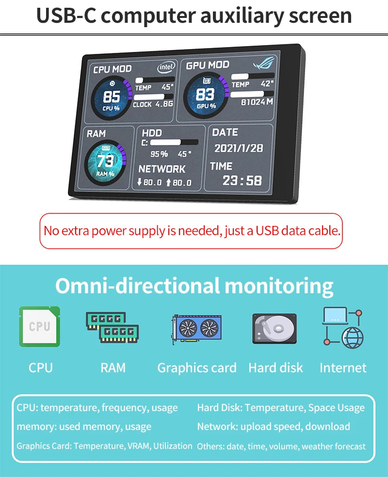 Shopdroplo 3.5-Inch USB Type-C IPS Secondary Monitor – Real-Time CPU GPU RAM Display