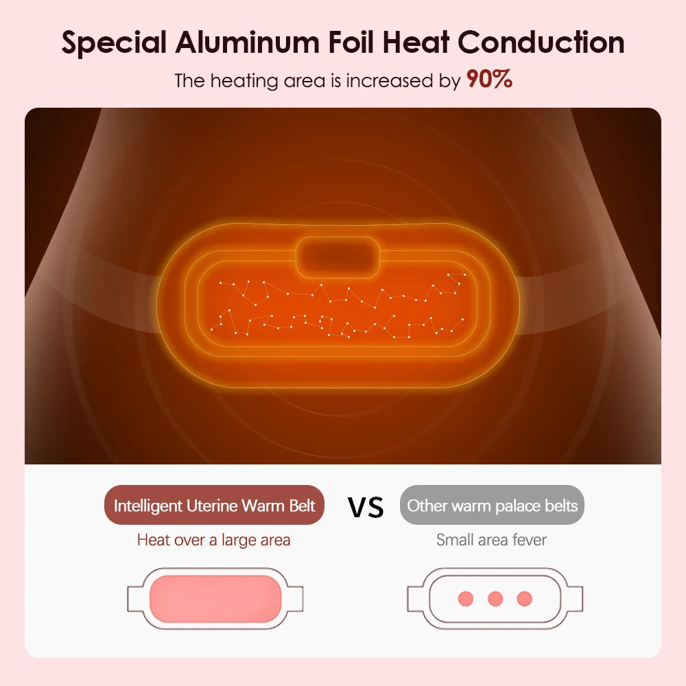 Shopdroplo™ Electric Period Cramp Relief Massager Belt – Heating & Vibration Therapy
