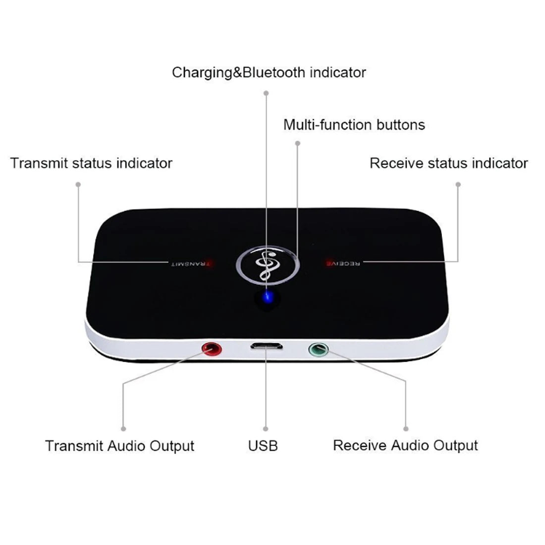 Shopdroplo Bluetooth 5.0 Audio Transmitter & Receiver – 2-in-1 Wireless Adapter with 3.5mm AUX & RCA for Car, TV, PC, Speaker