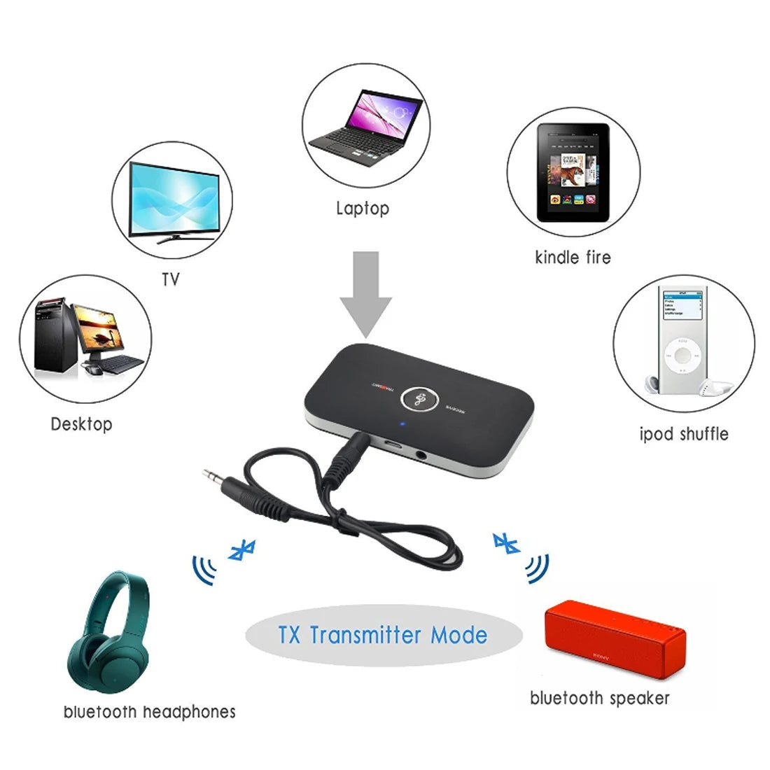 Shopdroplo Bluetooth 5.0 Audio Transmitter & Receiver – 2-in-1 Wireless Adapter with 3.5mm AUX & RCA for Car, TV, PC, Speaker