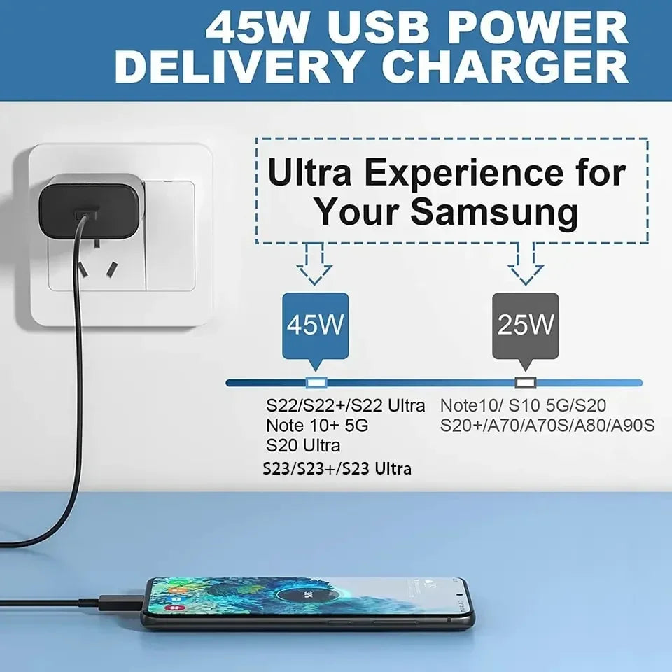 Shopdroplo 45W PD USB-C Fast Charger – High-Speed Wall Adapter for Samsung, iPhone 15, Xiaomi & More