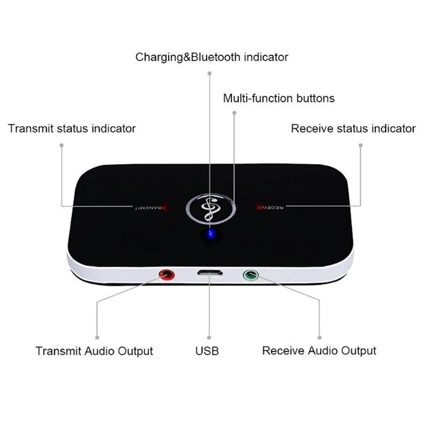 Shopdroplo Bluetooth 5.0 Audio Transmitter & Receiver – 2-in-1 Wireless Adapter with 3.5mm AUX & RCA for Car, TV, PC, Speaker