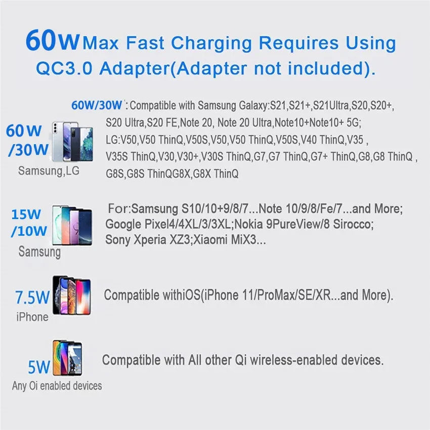 Shopdroplo™ 100W Fast Wireless Charging Pad – Slim Charger for iPhone, Samsung, Xiaomi & More