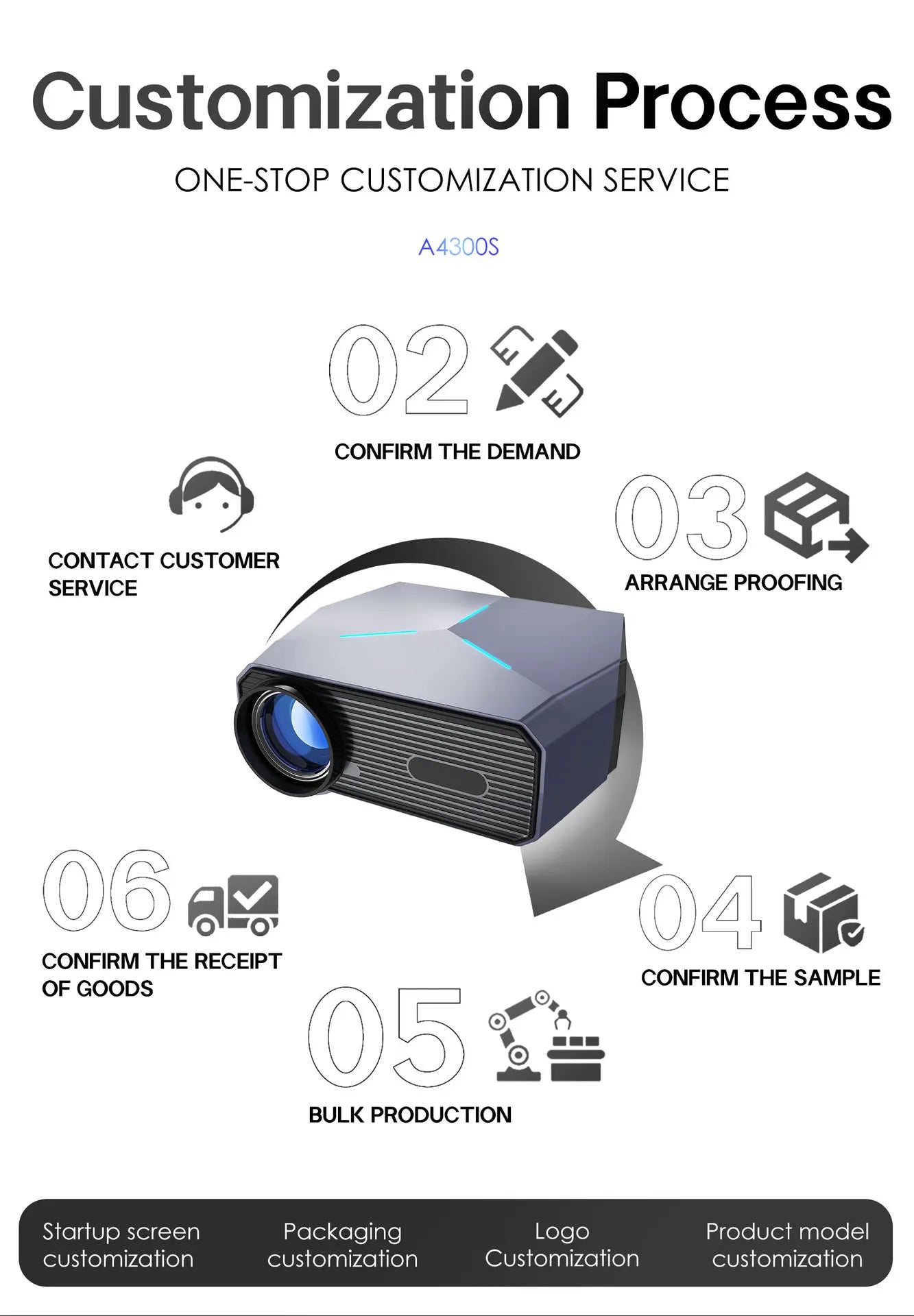Shopdroplo MINI Android 4K LED Projector – Full HD 1080P Portable Home Theater Smart TV