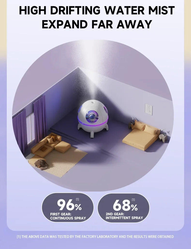Shopdroplo Portable Astronaut Humidifier with LED Light & Aroma Diffuser – USB Powered Mini Air Purifier for Home & Office