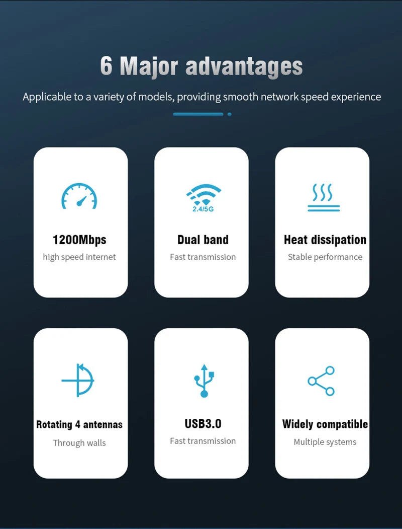 Shopdroplo VAORLO 1200Mbps USB WiFi Adapter – Dual Band 2.4G/5GHz Wireless Dongle with 4 Antennas & USB 3.0 for PC/Laptop