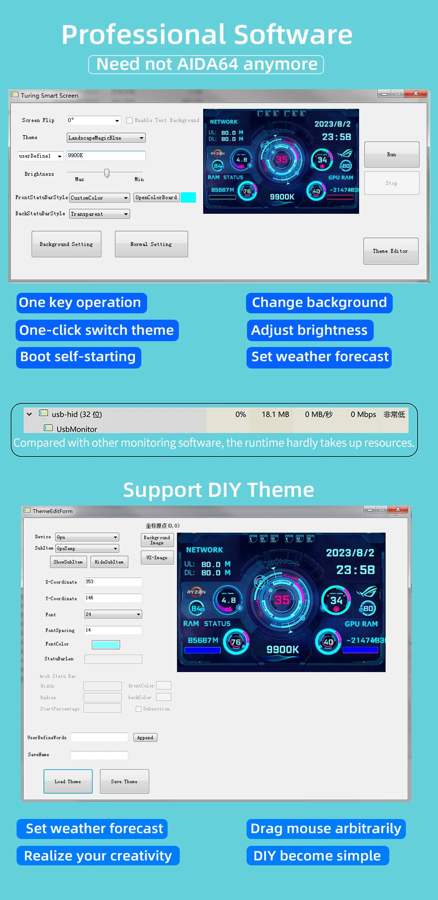 Shopdroplo 3.5-Inch USB Type-C IPS Secondary Monitor – Real-Time CPU GPU RAM Display