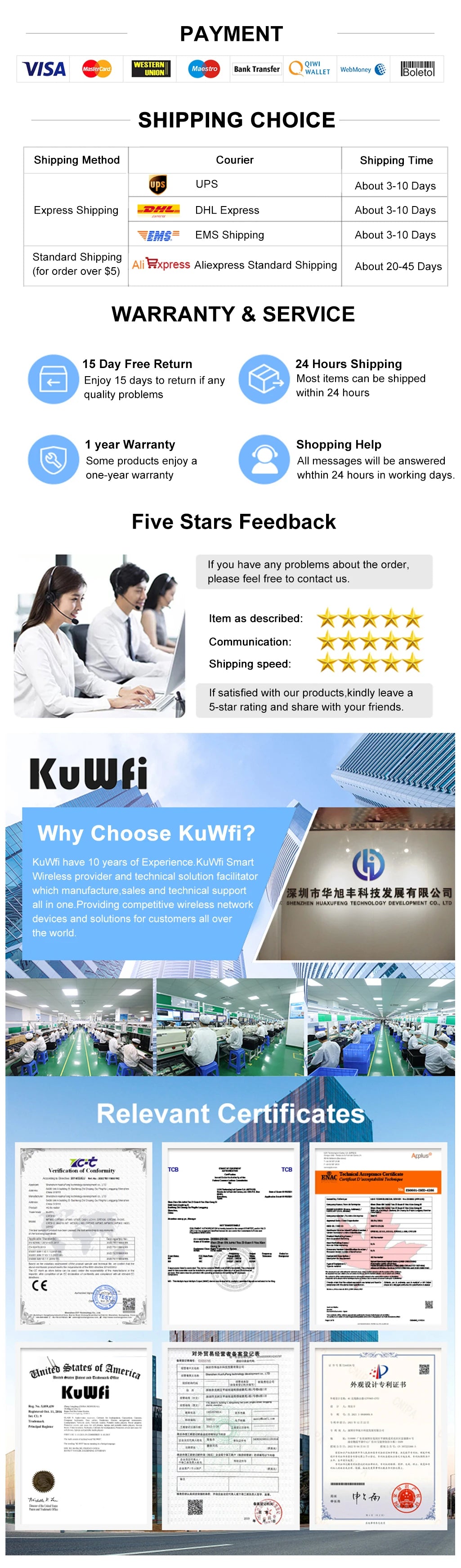 Shopdroplo KuWFi 4G LTE WiFi Router – 300Mbps CAT4 Wireless Router with SIM Slot, Detachable Antennas, LAN/WAN RJ45 Ports, AP/Repeater Mode