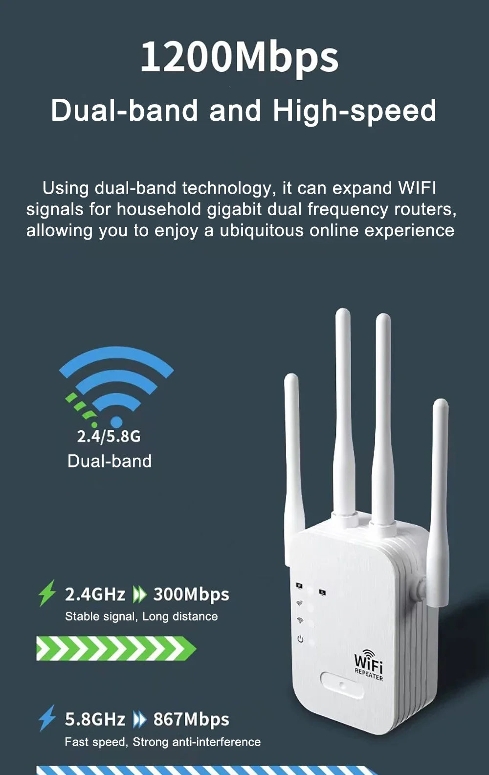 Shopdroplo EWIND 1200Mbps Dual-Band WiFi Repeater – 5G & 2.4G Wireless Signal Extender with Internal Antennas, Long-Range Booster for Home Use
