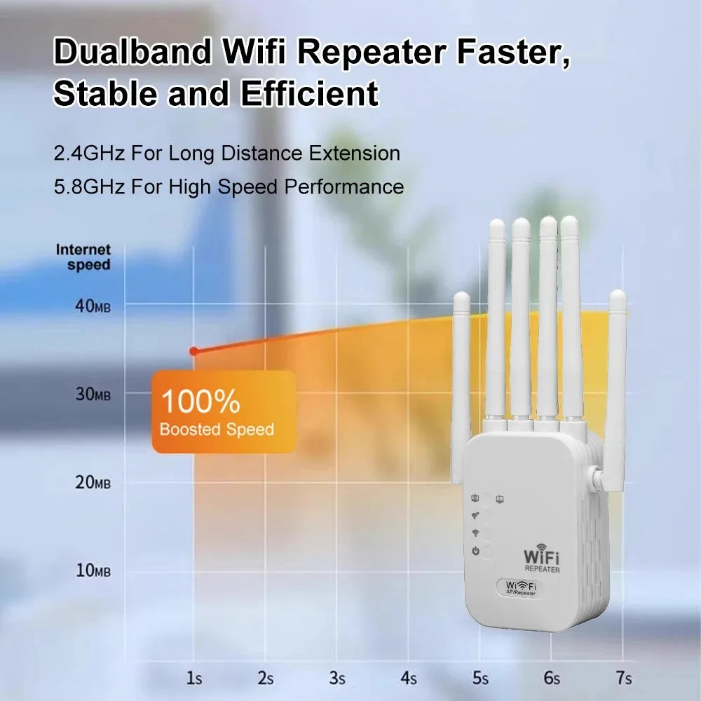 Shopdroplo 1200Mbps Dual Band WiFi Repeater – 2.4G & 5G Wireless Signal Booster with 6 High Gain Antennas
