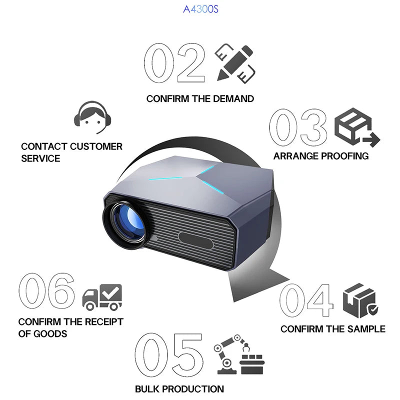 Shopdroplo MINI Android 4K LED Projector – Full HD 1080P Portable Home Theater Smart TV