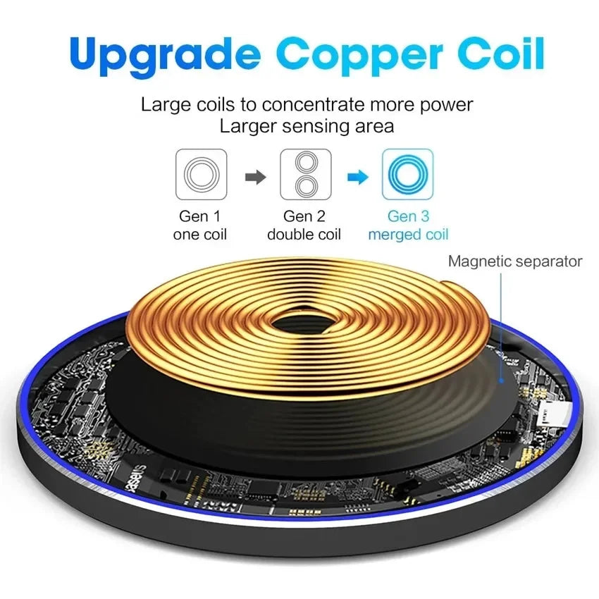 Shopdroplo™ 100W Fast Wireless Charging Pad – Slim Charger for iPhone, Samsung, Xiaomi & More