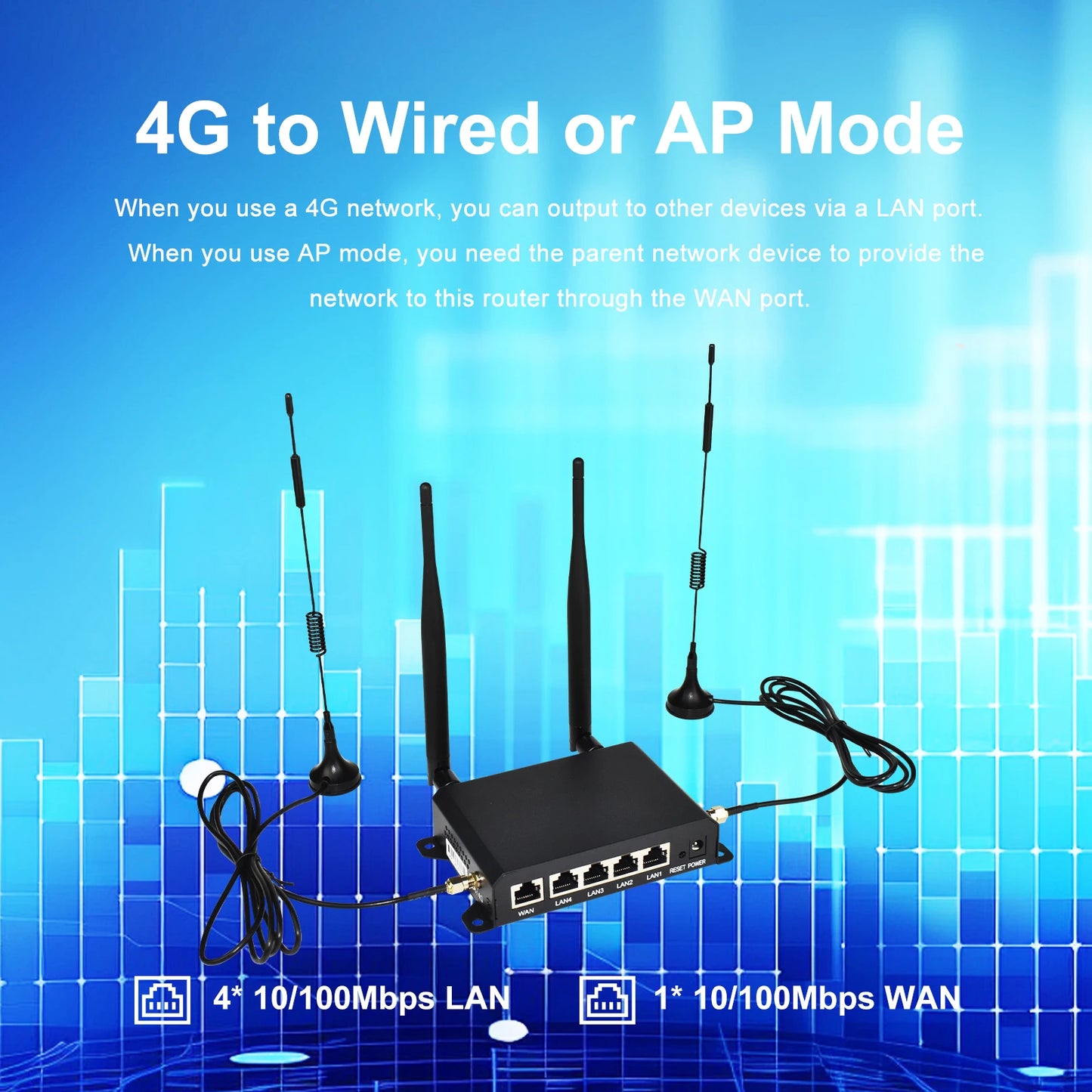 Shopdroplo KuWFi 4G LTE WiFi Router – 300Mbps CAT4 Wireless Router with SIM Slot, Detachable Antennas, LAN/WAN RJ45 Ports, AP/Repeater Mode