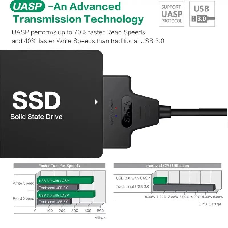Shopdroplo™ SATA to USB 3.0/2.0 Cable – 6Gbps High-Speed Adapter for 2.5” HDD/SSD