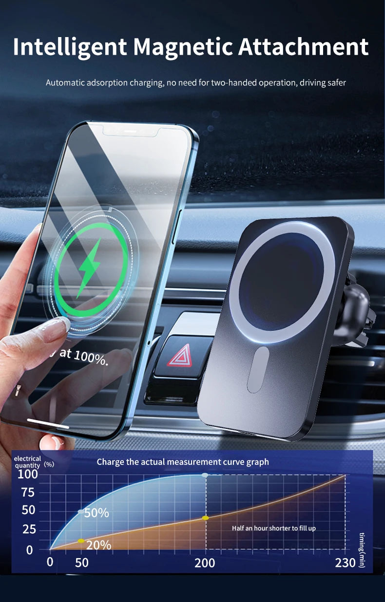Shopdroplo 30W Magnetic Car Wireless Charger – Fast Charging Holder Stand for iPhone 12-15 Series, MacSafe Compatible