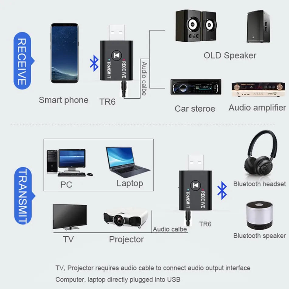 Shopdroplo Bluetooth 5.0 Audio Transmitter & Receiver – Wireless 3.5mm AUX & RCA USB Dongle Adapter for TV, Car, Speakers & Headphones