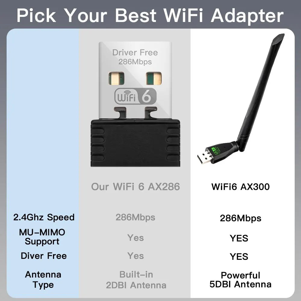 Shopdroplo™ FENVI WiFi 6 USB Adapter – AX286 Plug & Play Network Dongle for Windows 10/11 Laptops (2.4GHz, 300Mbps)