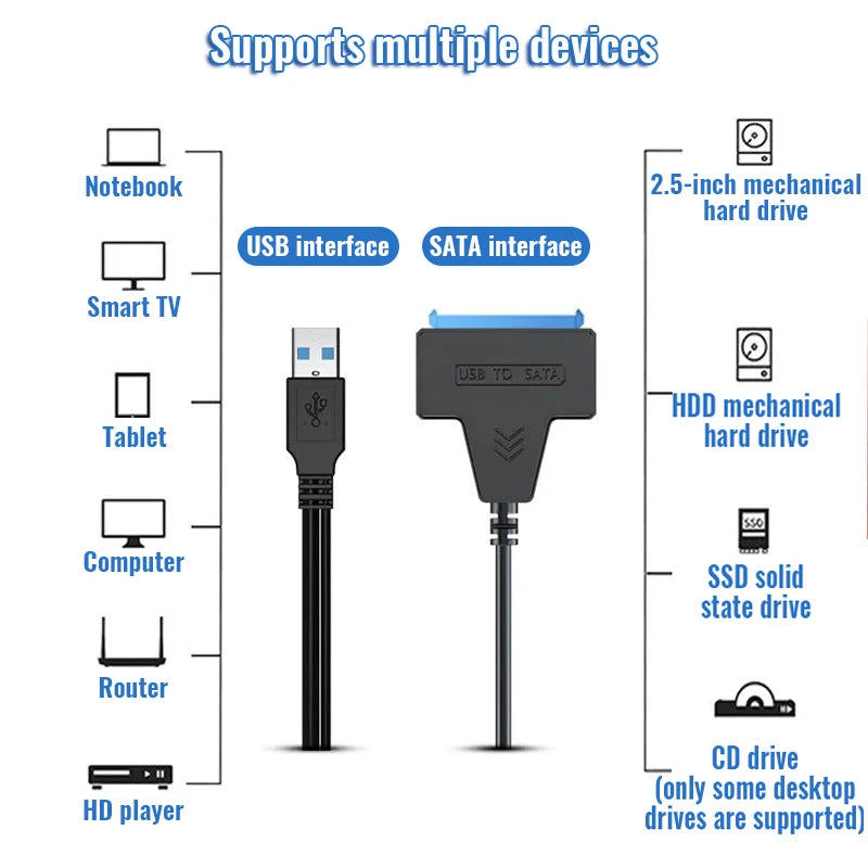 Shopdroplo™ SATA to USB 3.0/2.0 Cable – 6Gbps High-Speed Adapter for 2.5” HDD/SSD