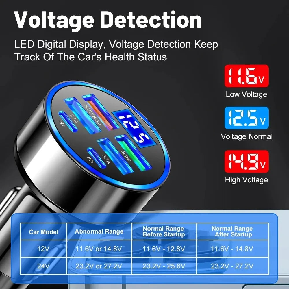Shopdroplo 66W–250W Digital Display PD Car Charger – 6-in-1 Fast Charging Cigarette Lighter Adapter