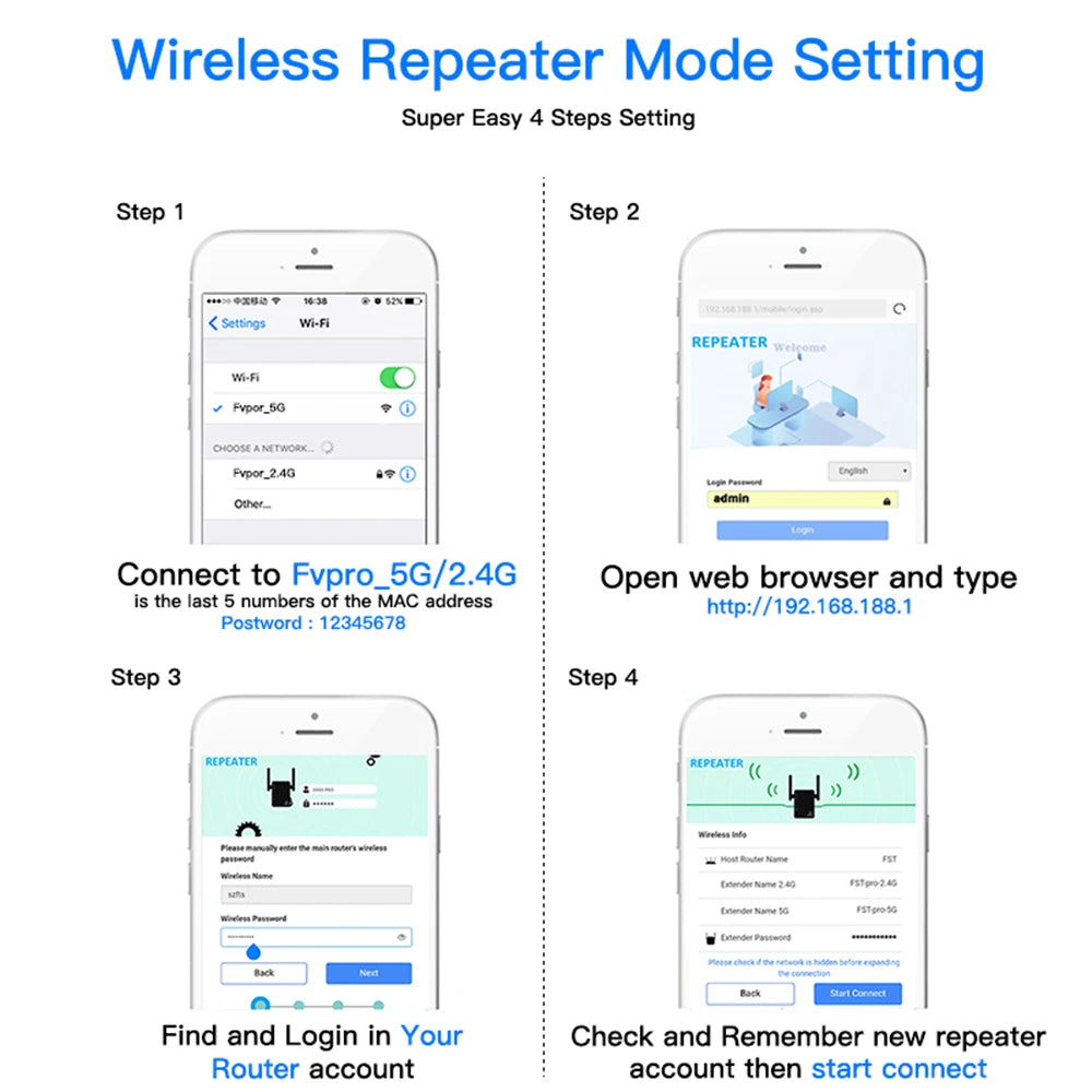Shopdroplo FENVI 1200Mbps Dual-Band WiFi Repeater – 2.4G/5G Wireless Signal Booster & Extender with 4 Antennas